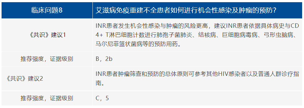 曹玮教授解读《艾滋病免疫重建不全临床诊疗专家共识（2023年）》
