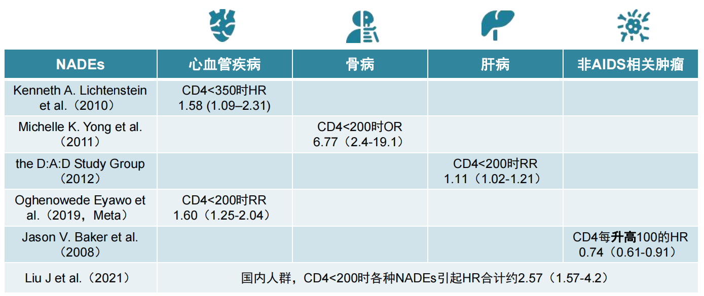 曹玮教授解读《艾滋病免疫重建不全临床诊疗专家共识（2023年）》